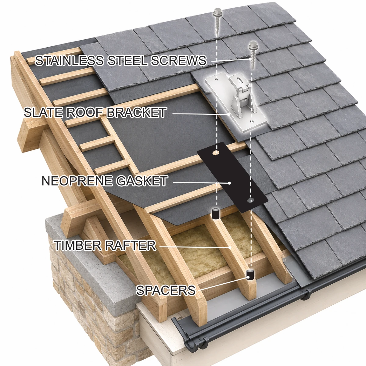 Exploded view showing how a specialist slate roof bracket is fixed to the roof structure to support solar panels.