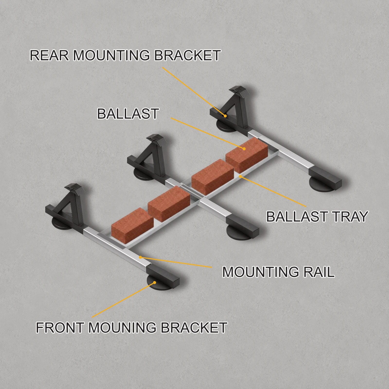 Illustration showing the main components of a domestic flat roof solar mounting system, including mounting rails, front and rear support brackets, ballast trays and ballast blocks.